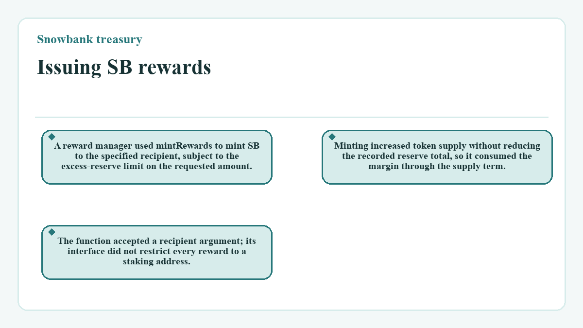 Snowbank treasury: Issuing SB rewards - diagram